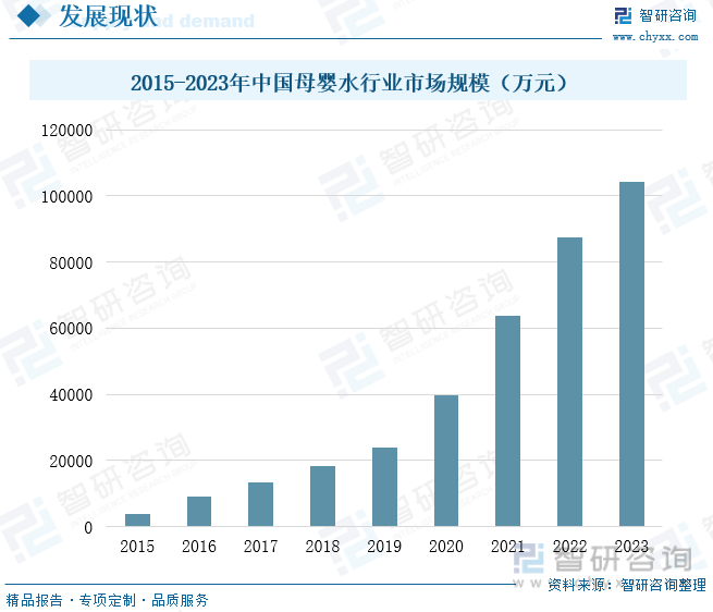 2024年中国母婴水发展现状分析：新一代父母领航 未来发展空间广阔