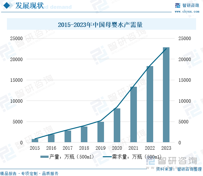 2024年中国母婴水发展现状分析：新一代父母领航 未来发展空间广阔