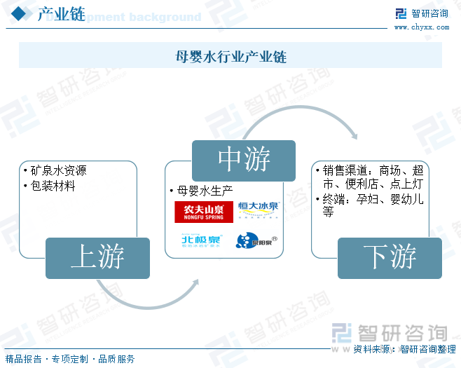 2024年中国母婴水发展现状分析：新一代父母领航 未来发展空间广阔