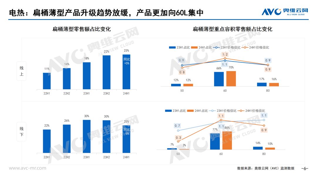 2024上半年厨卫刚需品类市场总结：外因叠加内因 需求与价格面临双重挑战