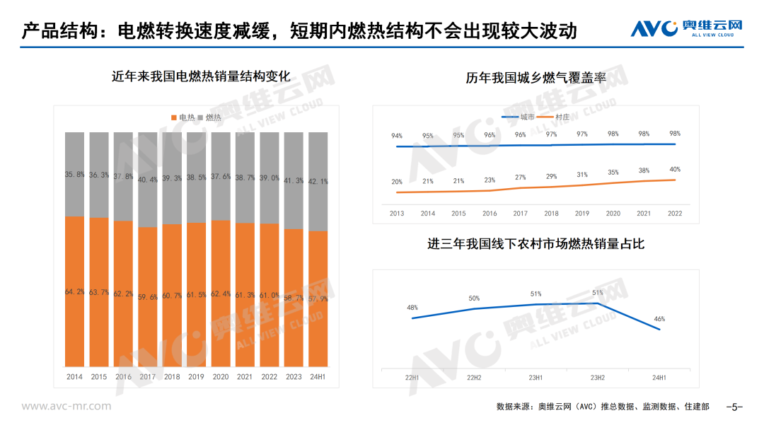 2024上半年厨卫刚需品类市场总结：外因叠加内因 需求与价格面临双重挑战