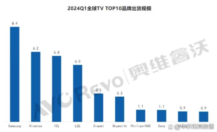 抢先布局非洲市场 海尔智家豪掷10亿元