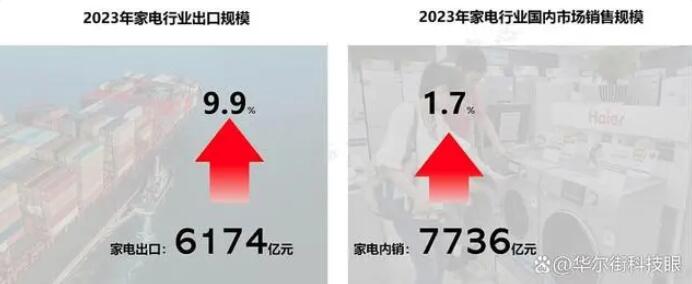 抢先布局非洲市场 海尔智家豪掷10亿元