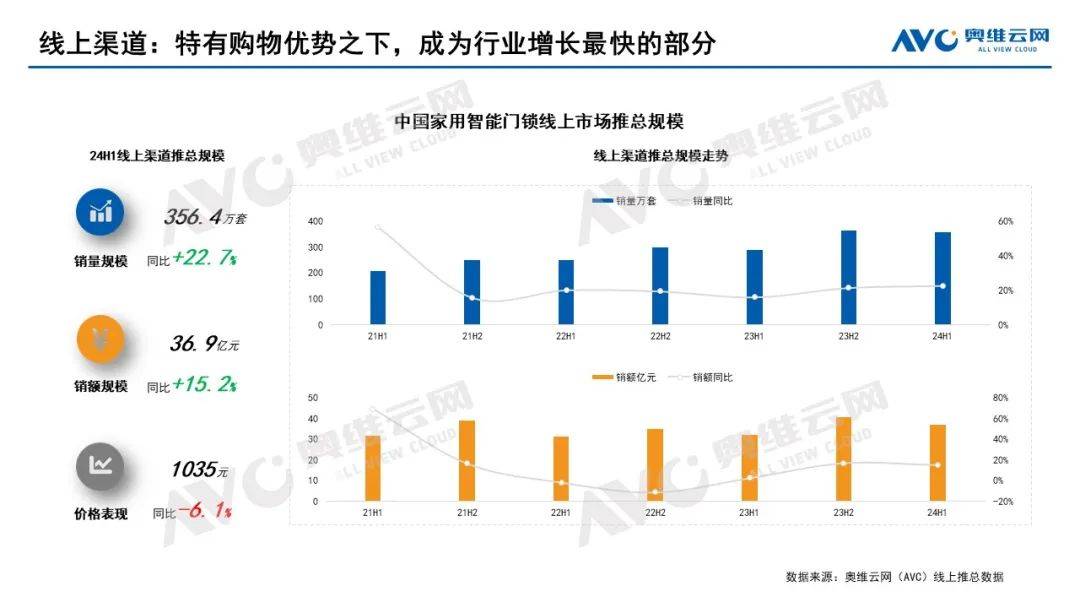 2024上半年智能门锁市场总结：进化中的博弈与共生 