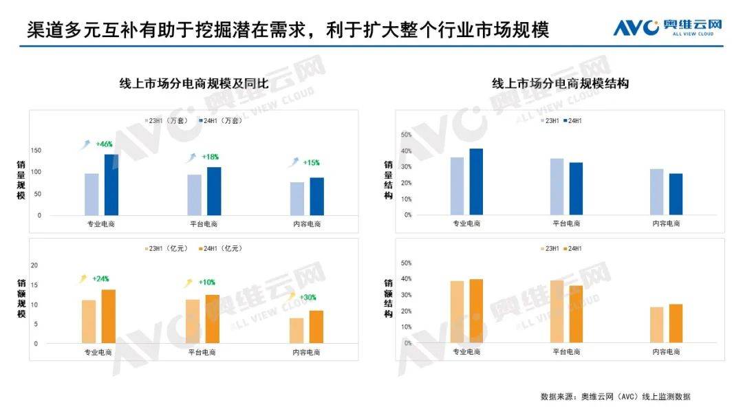 2024上半年智能门锁市场总结：进化中的博弈与共生 