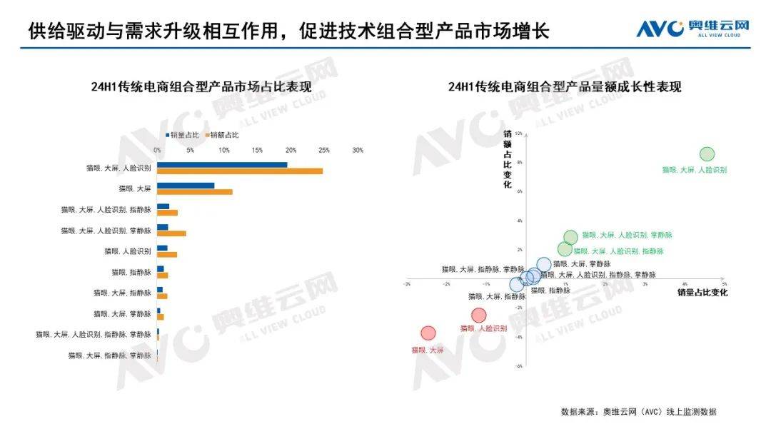 2024上半年智能门锁市场总结：进化中的博弈与共生 