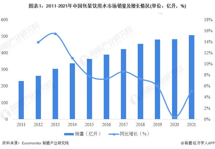 2024年中国十大包装饮用水品牌：农夫山泉“掀起”降价狂潮 低至7毛4一瓶