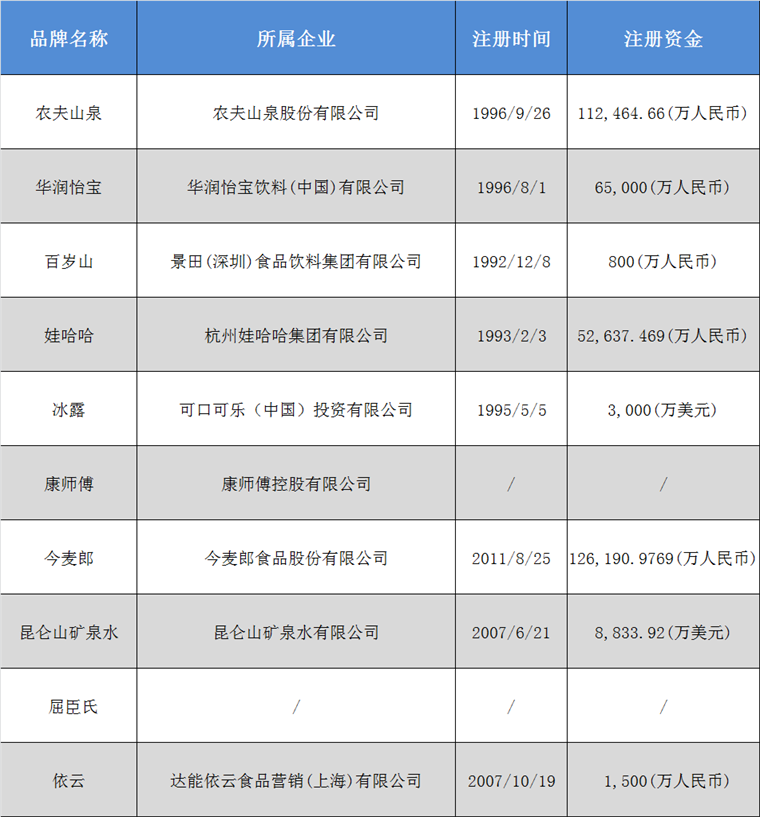 2024年中国十大包装饮用水品牌：农夫山泉“掀起”降价狂潮 低至7毛4一瓶