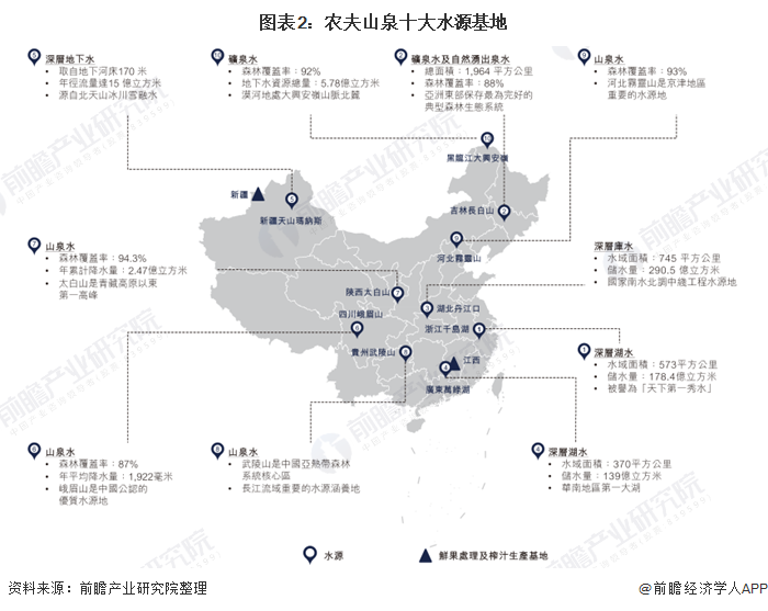 2024年中国十大包装饮用水品牌：农夫山泉“掀起”降价狂潮 低至7毛4一瓶