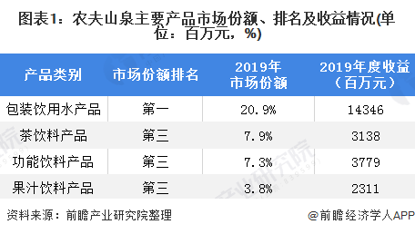 2024年中国十大包装饮用水品牌：农夫山泉“掀起”降价狂潮 低至7毛4一瓶