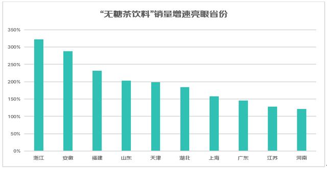 “新中式”的风“刮”到了喝水上 京东观察显示“中式养生水”迎高速增长