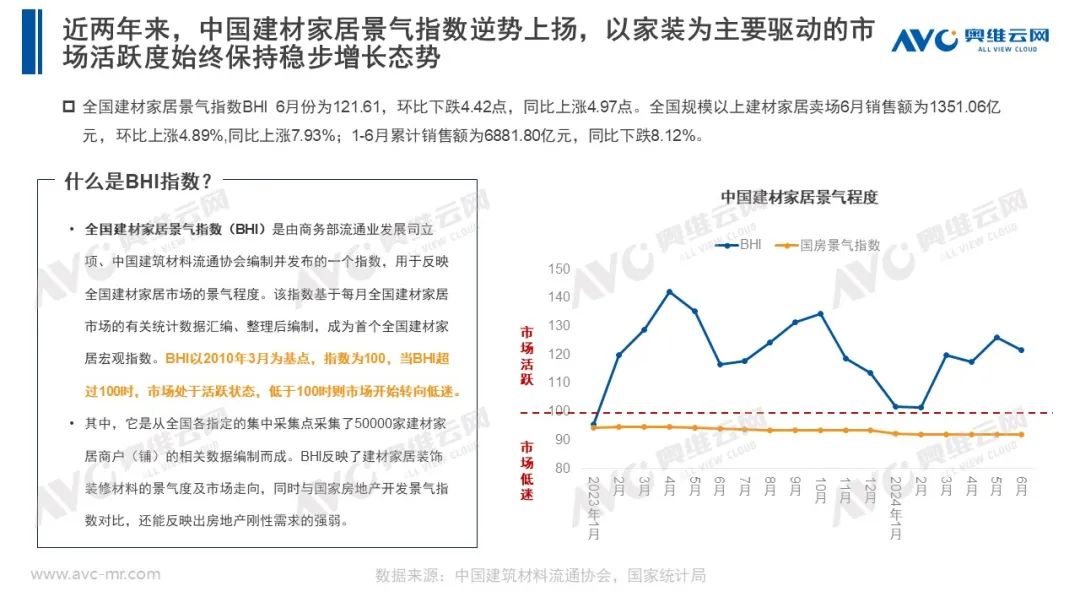 电器新零售机会分析：追风赶月莫停留 平芜尽处是春山 | 奥维语会