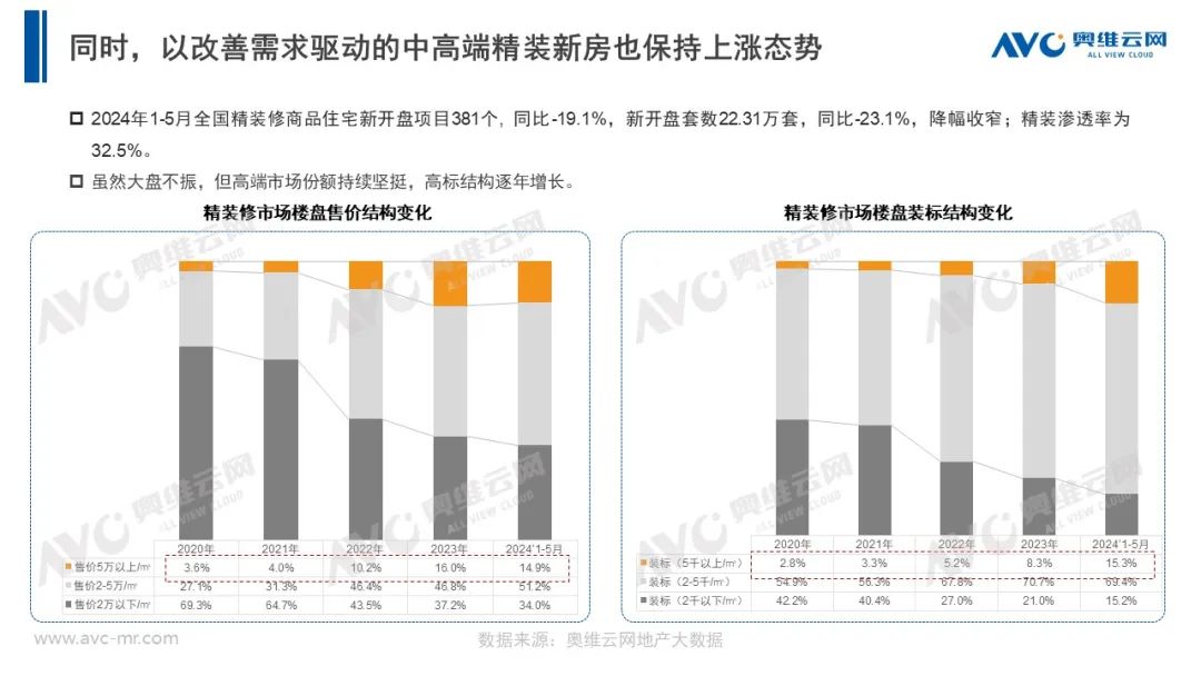 电器新零售机会分析：追风赶月莫停留 平芜尽处是春山 | 奥维语会