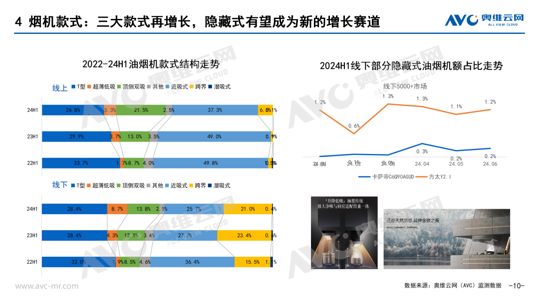 【半年报】2024上半年厨卫刚需品类市场总结：外因叠加内因 需求与价格面临双重挑战