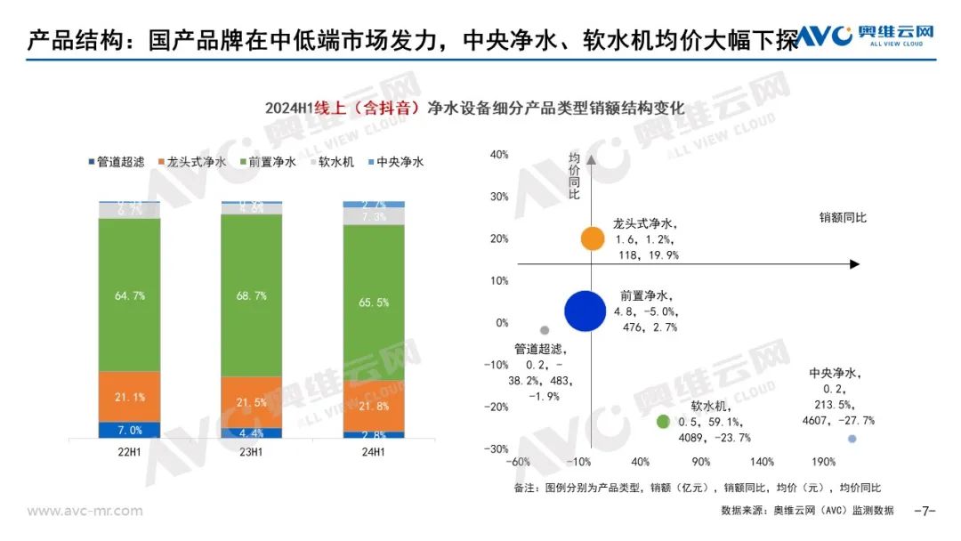 【半年报】2024上半年水家电市场总结：在不确定中寻找增长的必然解