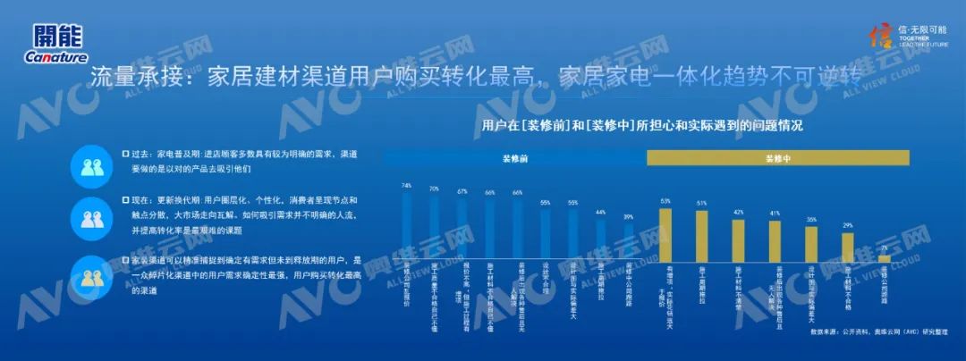 奥维云网田亚丽：存量市场下重构全屋净水新生态