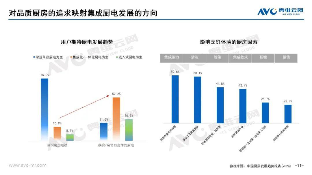 2024上半年集成厨电市场总结：踏平坎坷成大道 斗罢艰险又出发