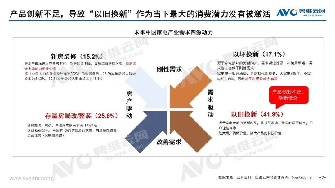 2024年上半年垃圾处理器市场总结：本土化创新不足 消费难被激活