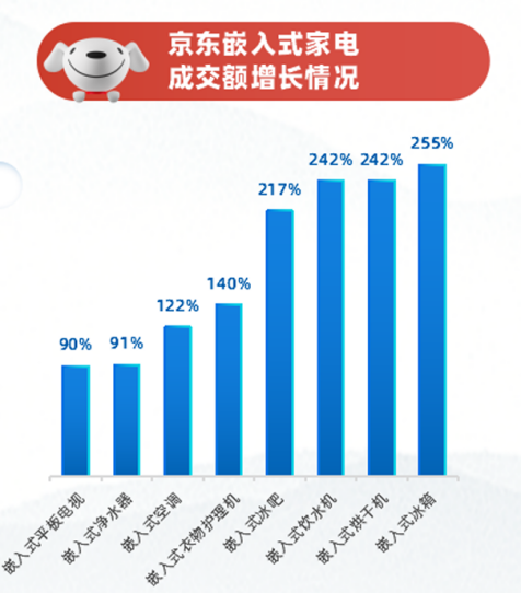 “以旧换新”新征途下 电器巨头的新角逐与新平衡！