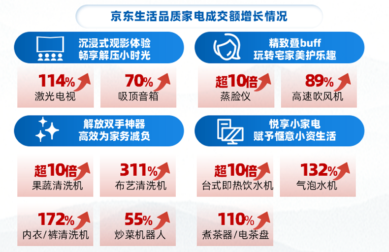 “以旧换新”新征途下 电器巨头的新角逐与新平衡！