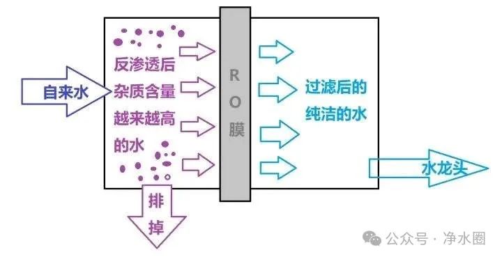 必知！废水比与水效等级那些事