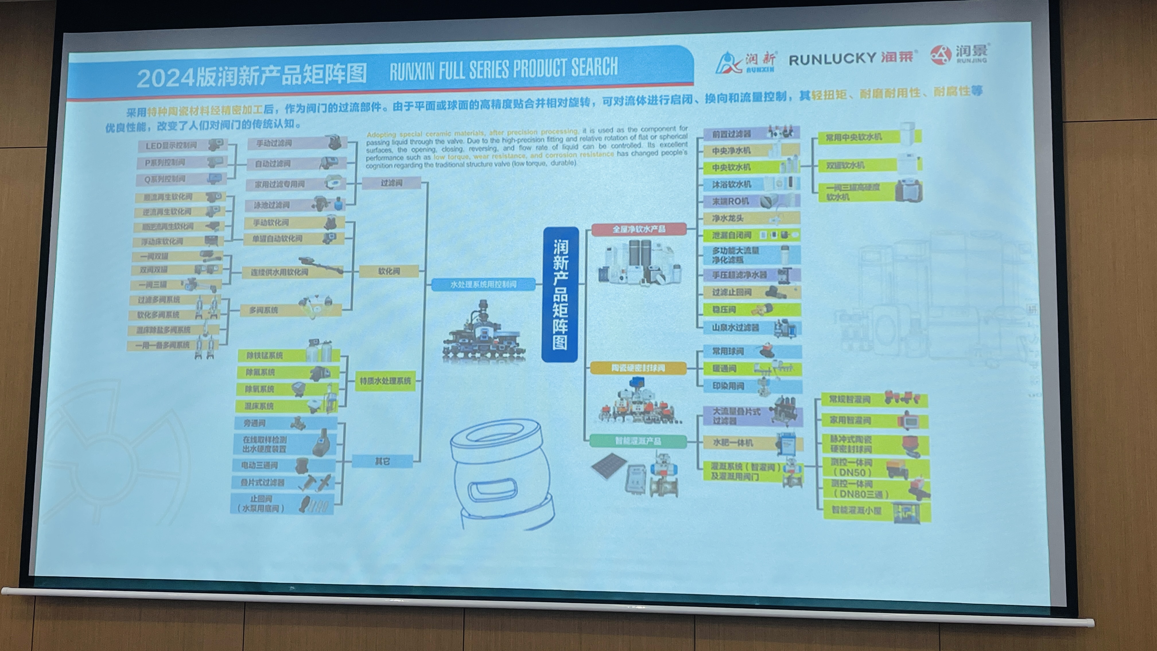 以创新为帆 探索净水行业高质量发展新路径——净水产业分会2024年研学之旅走进浙江润莱 中广饮水