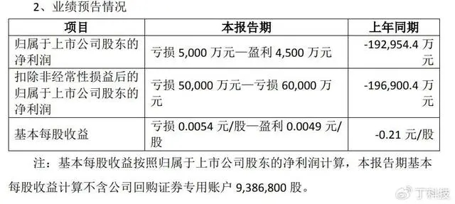 苏宁易购上半年有望扭亏 电器线下市场回暖了？