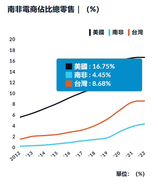 家居行业“勇闯非洲” 新兴市场到底商机何在？