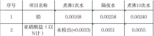 怎么喝水更健康？健康饮水“内幕”大揭秘