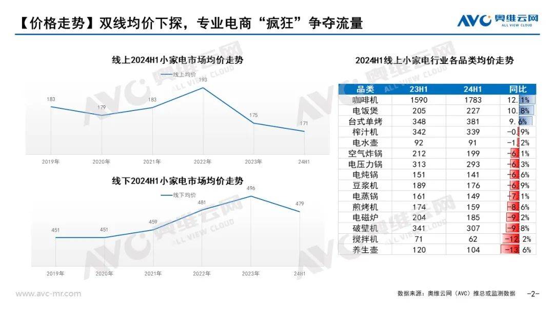 2024上半年小电市场总结：小电你“看不见”的机会