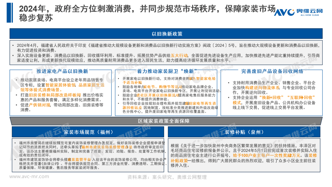 山海共舞 奔赴热爱—展望家装未来发展四大趋势