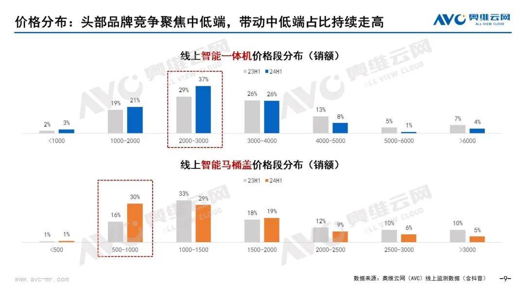 2024上半年智能坐便器行业总结：乌云难蔽日 清风必扫霾 