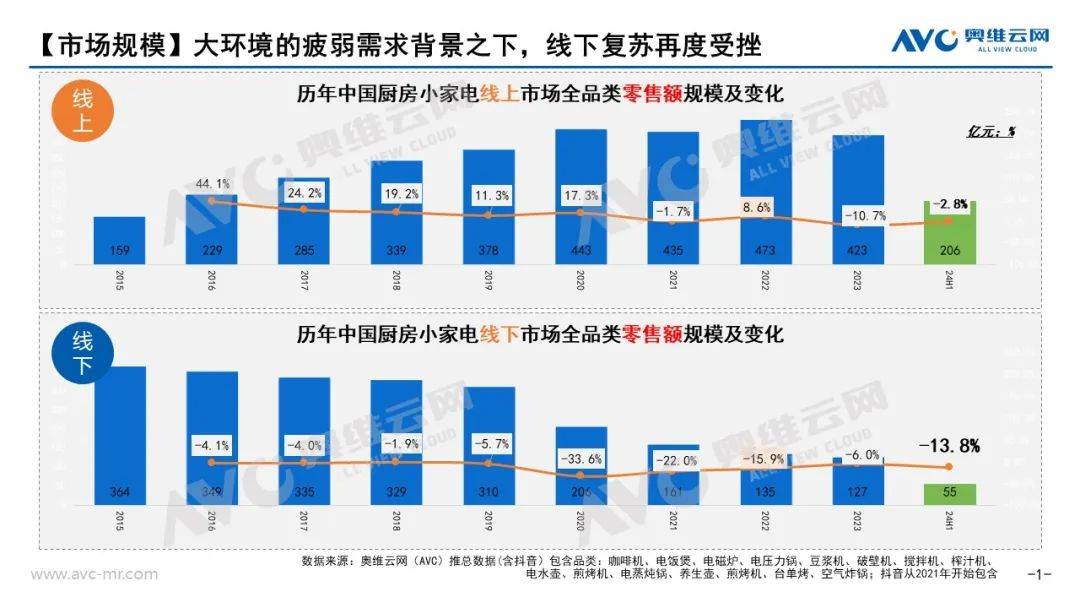 2024上半年小电市场总结：小电你“看不见”的机会