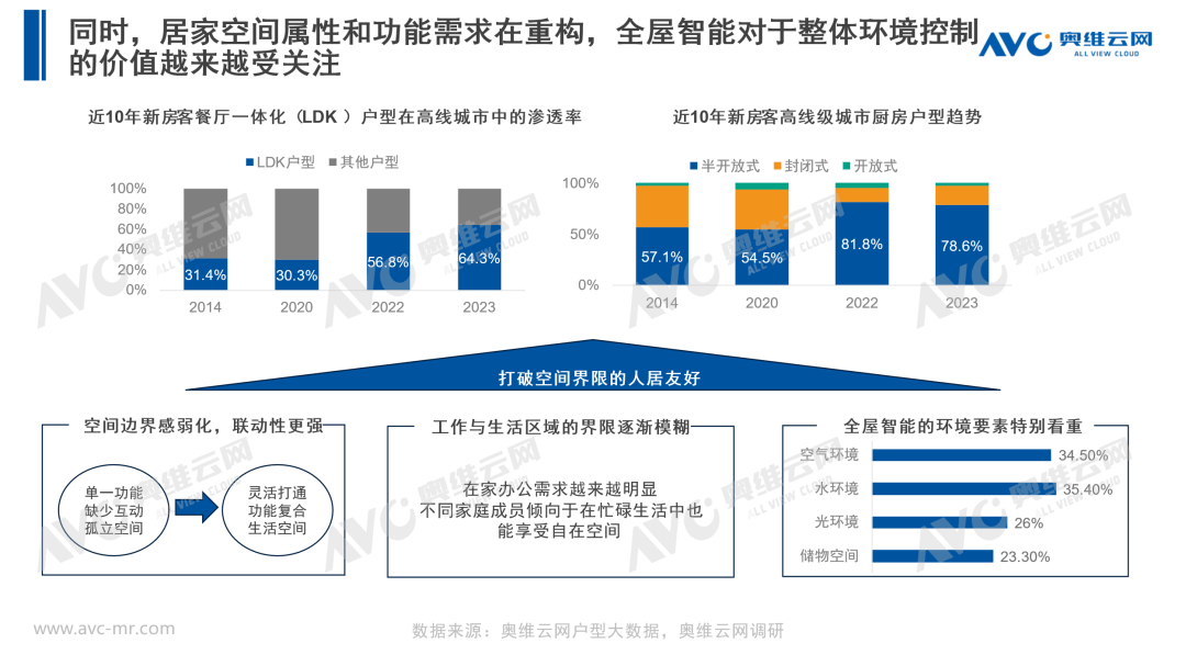 山海共舞 奔赴热爱—展望家装未来发展四大趋势