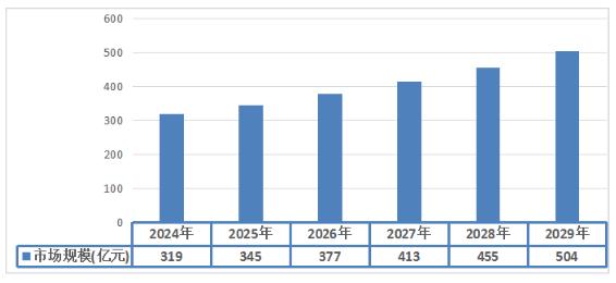 2024净水器行业发展现状及市场规模、未来前景预测分析