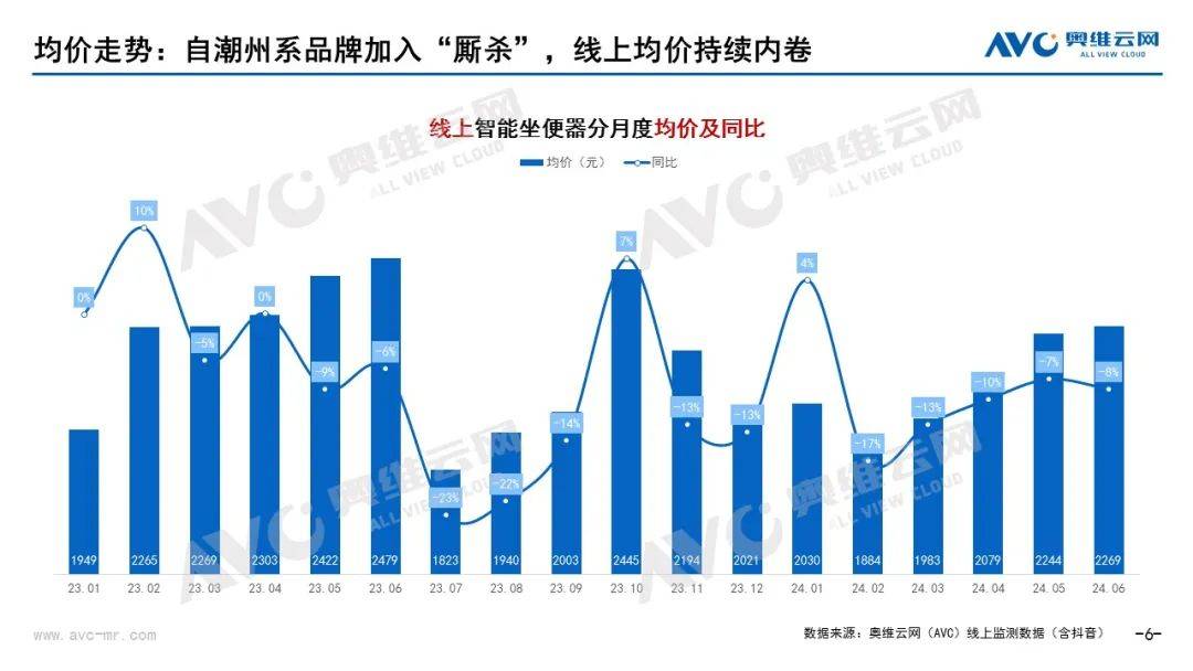 2024上半年智能坐便器行业总结：乌云难蔽日 清风必扫霾 