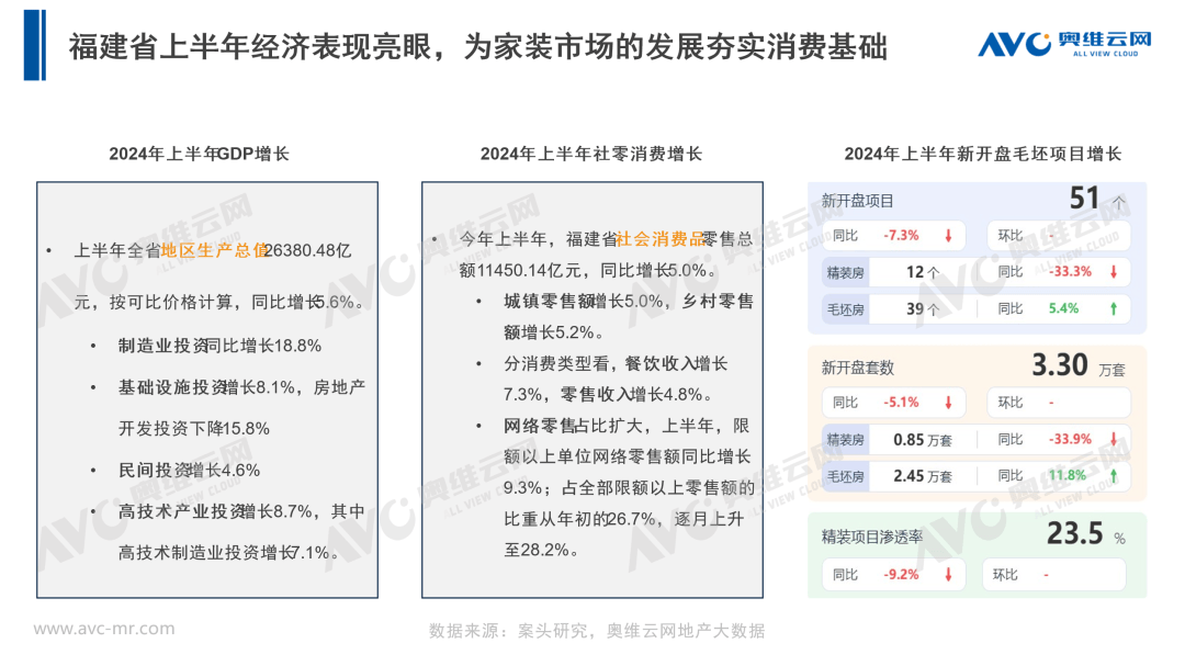 山海共舞 奔赴热爱—展望家装未来发展四大趋势