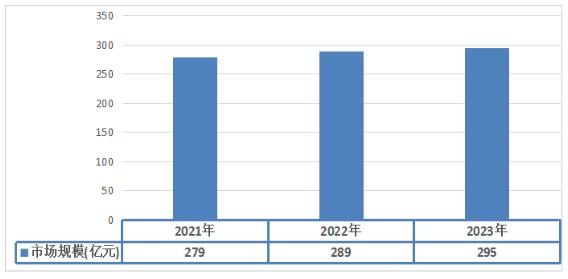 2024净水器行业发展现状及市场规模、未来前景预测分析