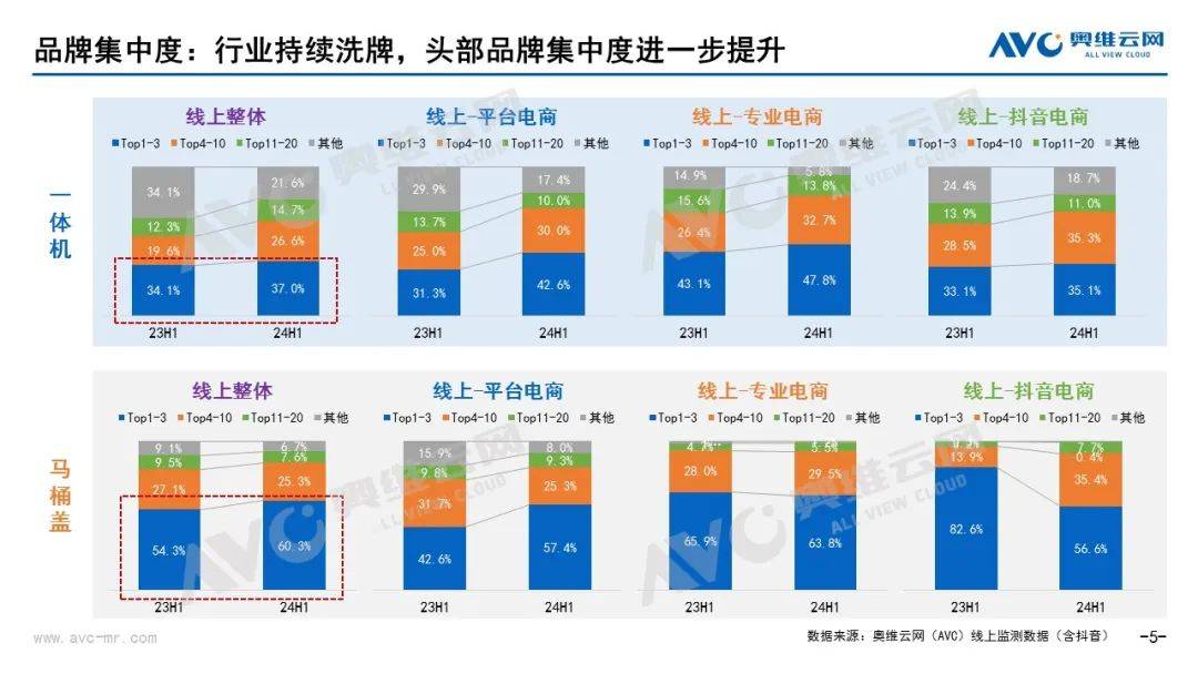 2024上半年智能坐便器行业总结：乌云难蔽日 清风必扫霾 