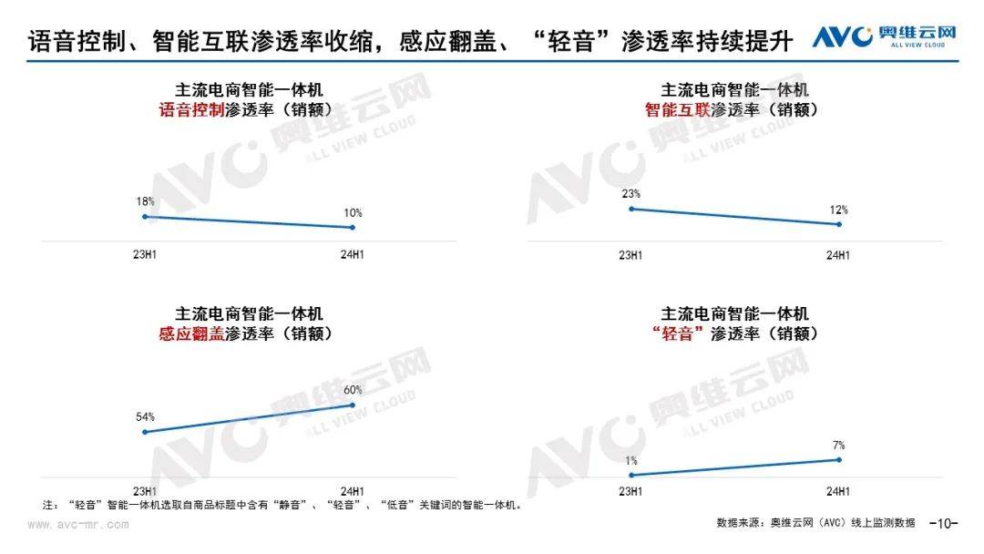 2024上半年智能坐便器行业总结：乌云难蔽日 清风必扫霾 