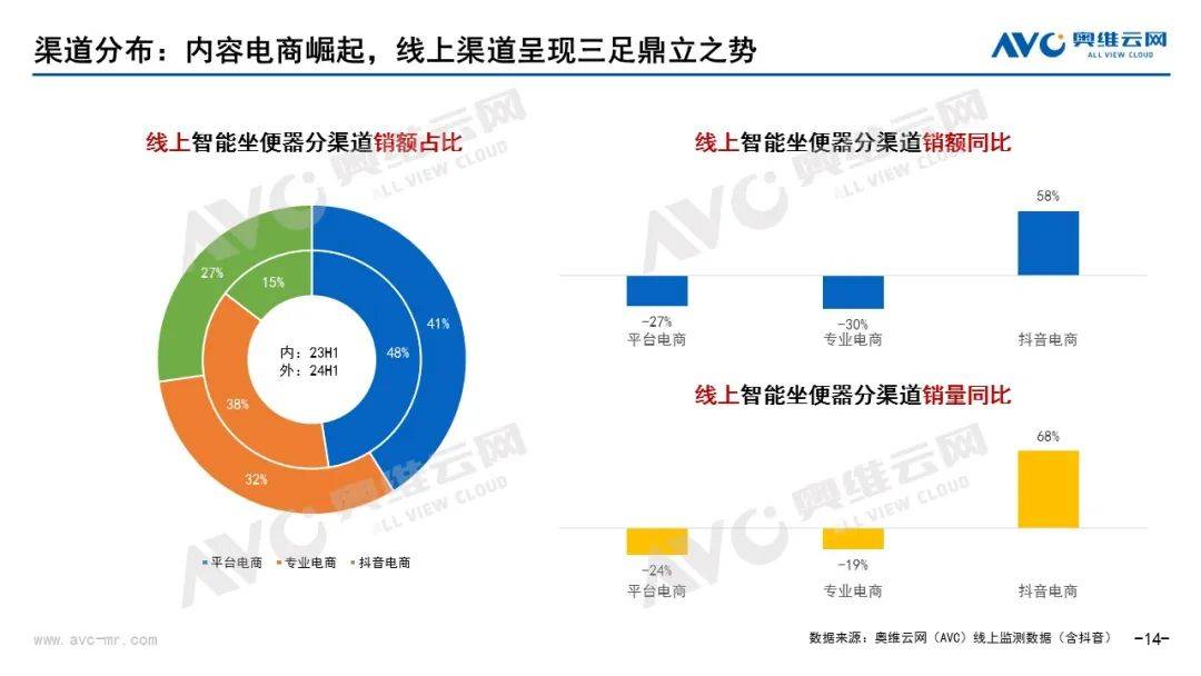 2024上半年智能坐便器行业总结：乌云难蔽日 清风必扫霾 