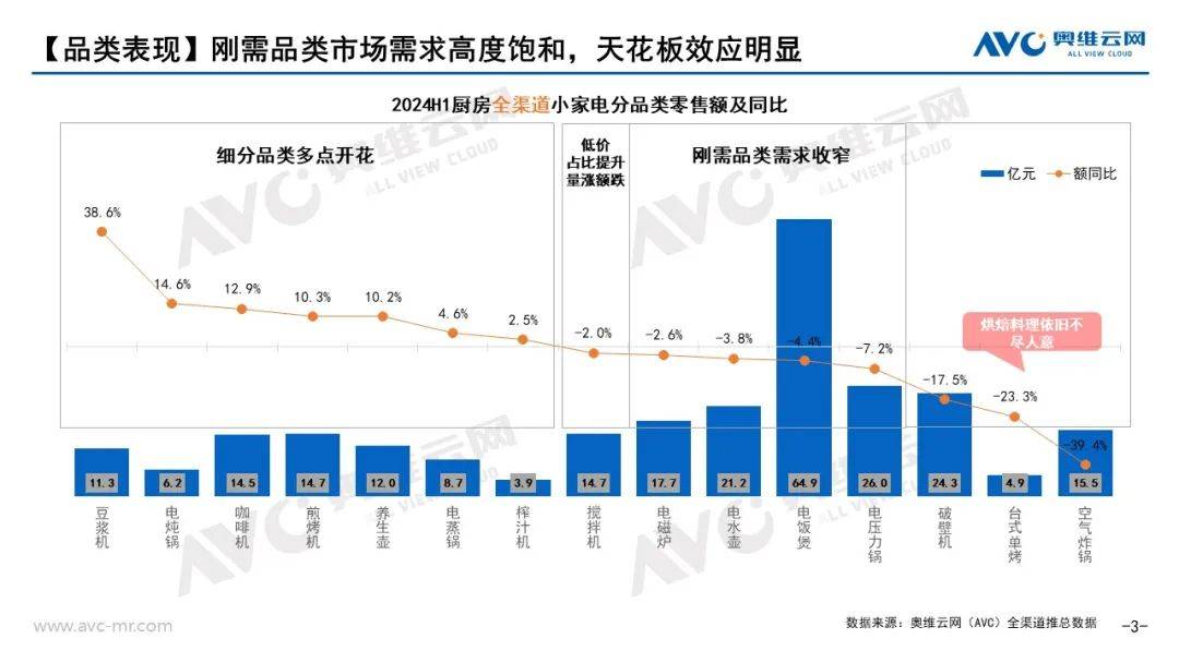 2024上半年小电市场总结：小电你“看不见”的机会