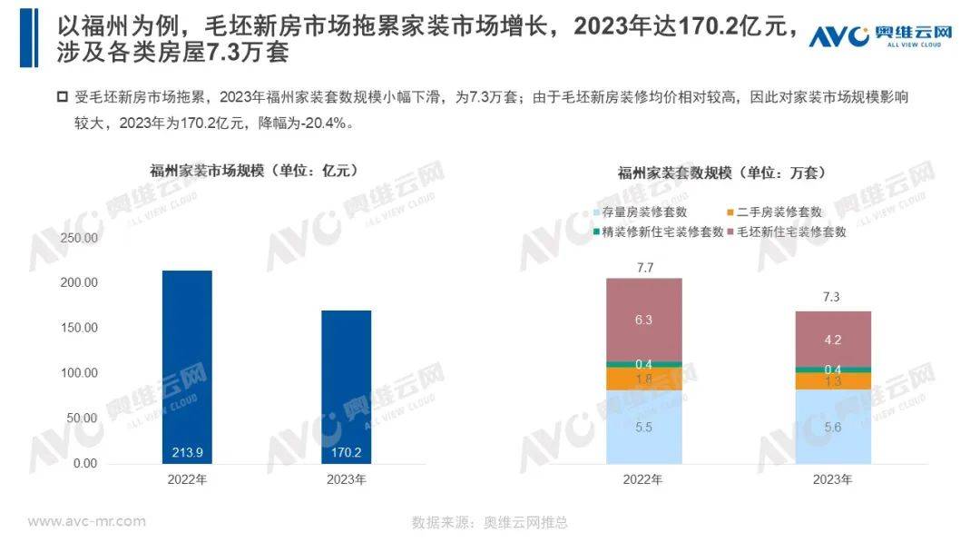 山海共舞 奔赴热爱—展望家装未来发展四大趋势