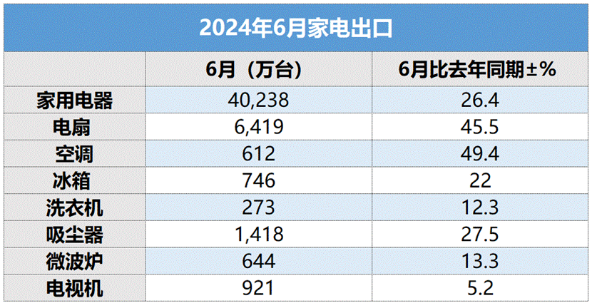 出口大年 电器企业大举建厂扩产能