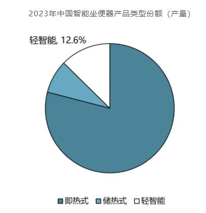 《中国智能卫浴电器产业发展研究报告（2024）》正式发布