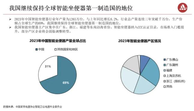 《中国智能卫浴电器产业发展研究报告（2024）》正式发布