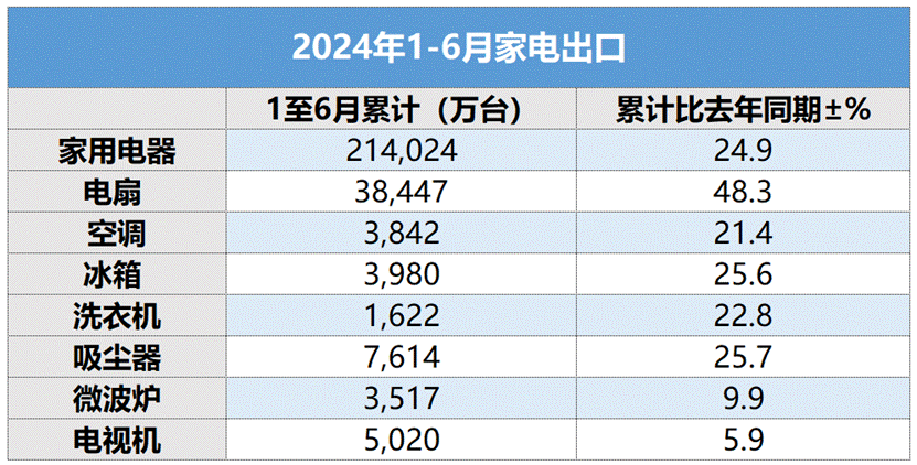 出口大年 电器企业大举建厂扩产能