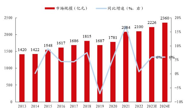 水泵属于被低估的千亿规模市场