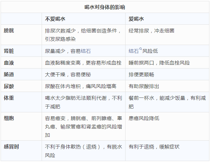 水喝对了 人总会在不知不觉中发生改变……