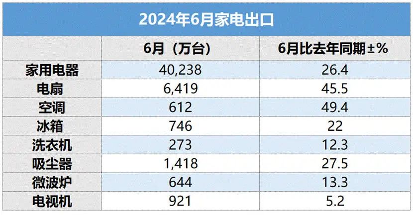 中国电器出口：逆风中的增长引擎